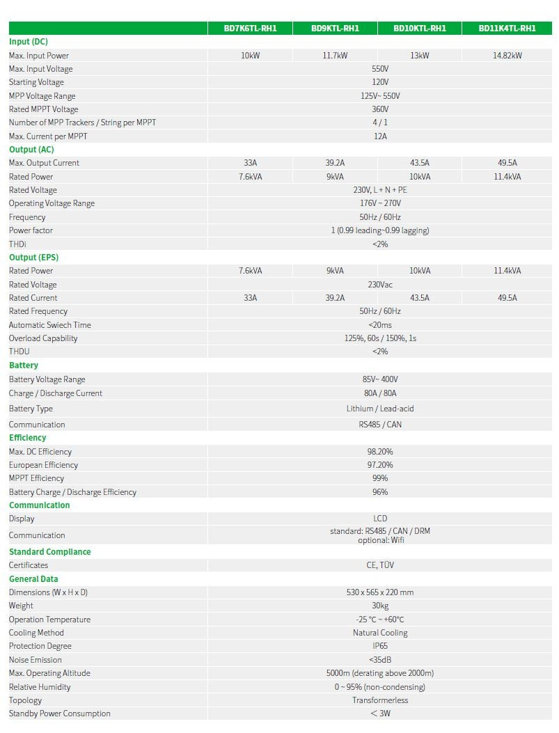 Hibrid inverter BD11K4TL-RH1 11,4KVA ON/OFF-GRID egyfázisú, temelő-fogyasztóknak INVT