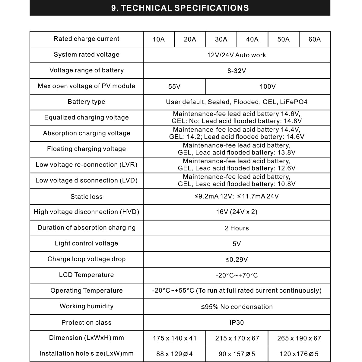 Napenergia Vezérlő/szabályozó MPPT 20A 12/24V Breckner Germany